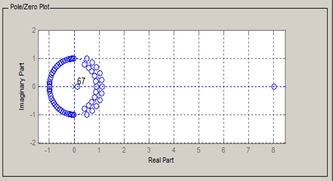 DSP Consultanting, SRC, DSP Algorithms, Optimization